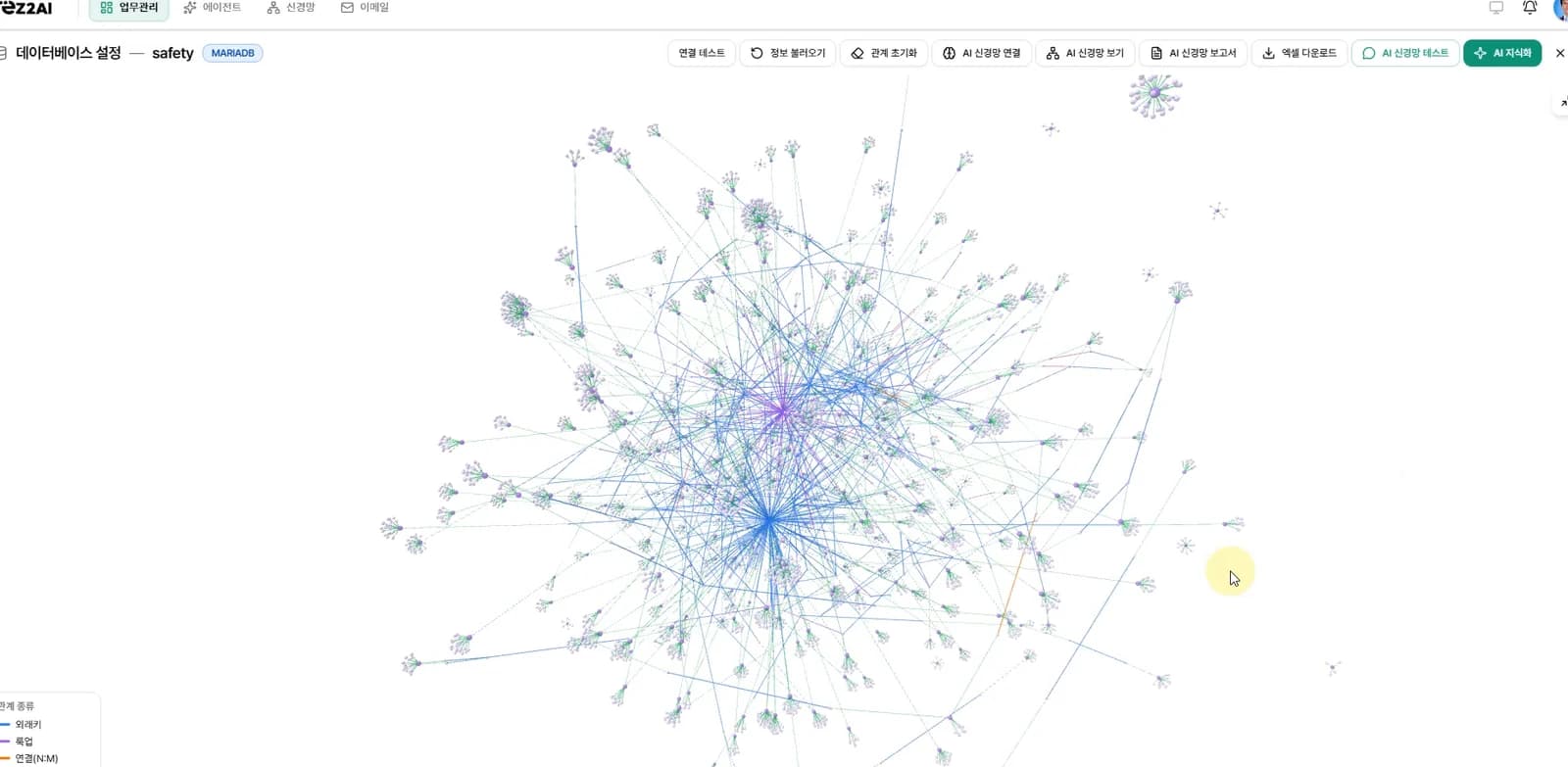 Database restored as a neural network