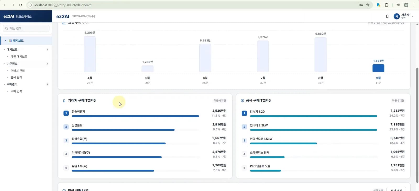 Dashboard built with harness coding