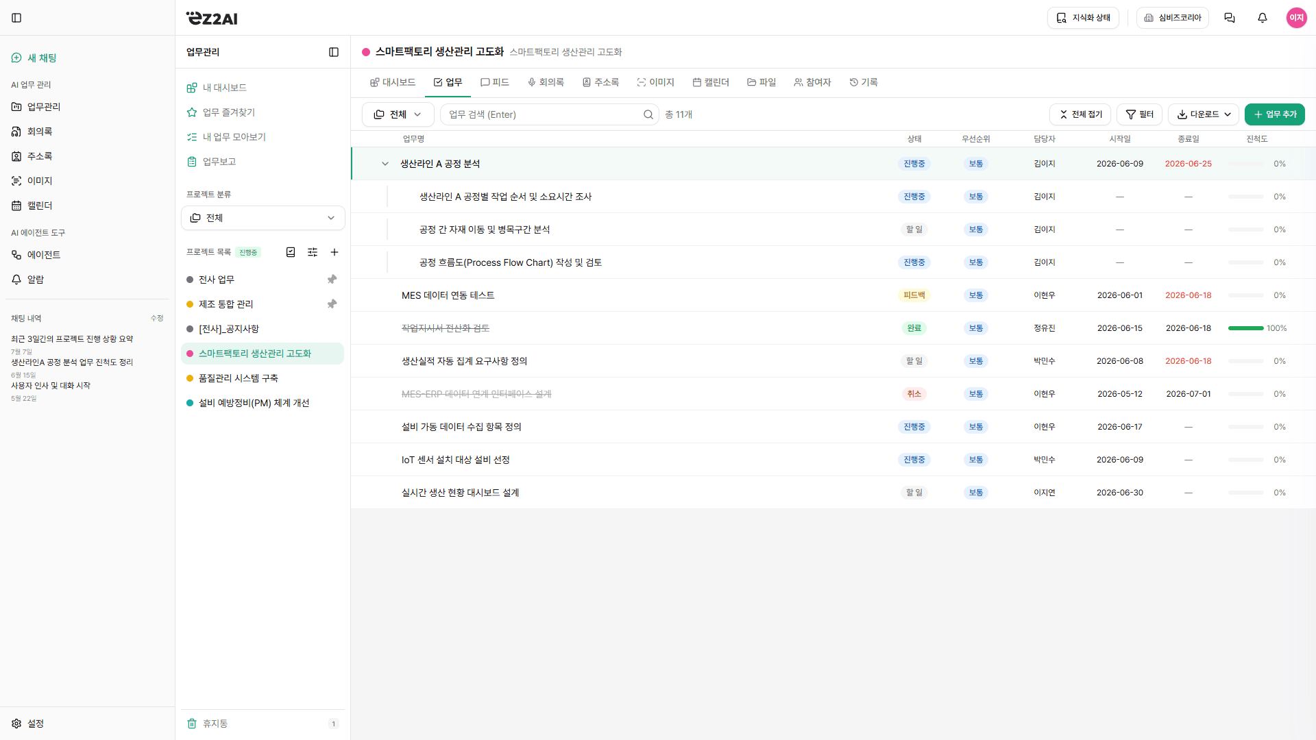 ez2AI work management screen
